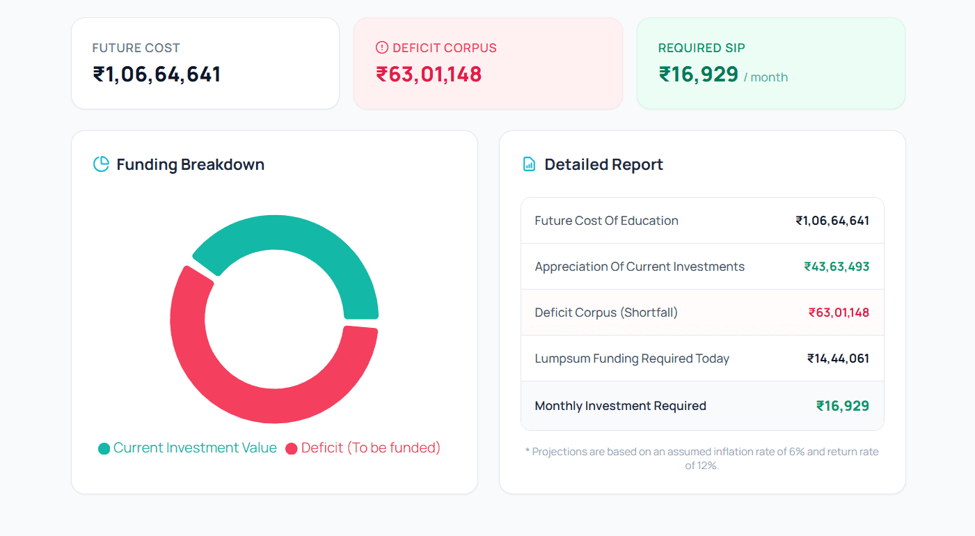 Target Your Sales – Plan and Analyze